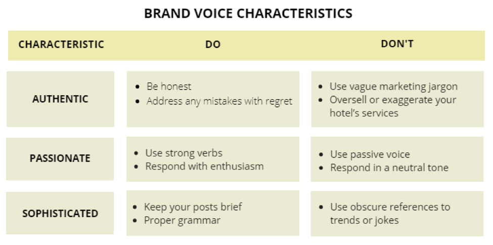 Brand voice characteristics 